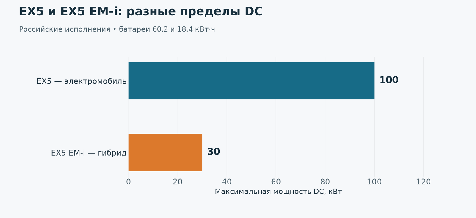 Заводские пределы конкретных российских исполнений. Это не средняя мощность зарядки и не сравнение времени до полного заряда.