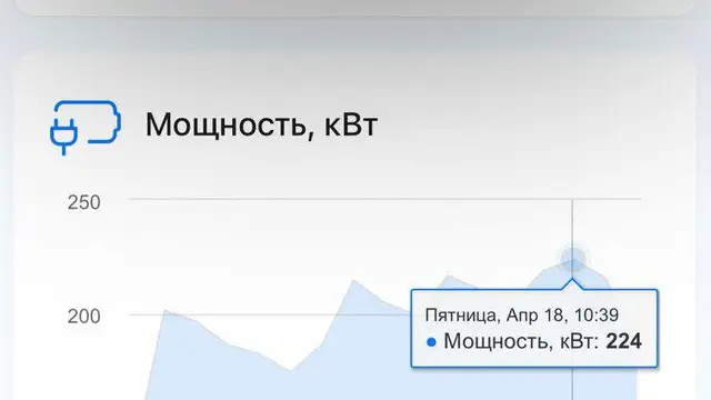 Рекорд пиковой мощности на «Выборгском»: 224 кВт
