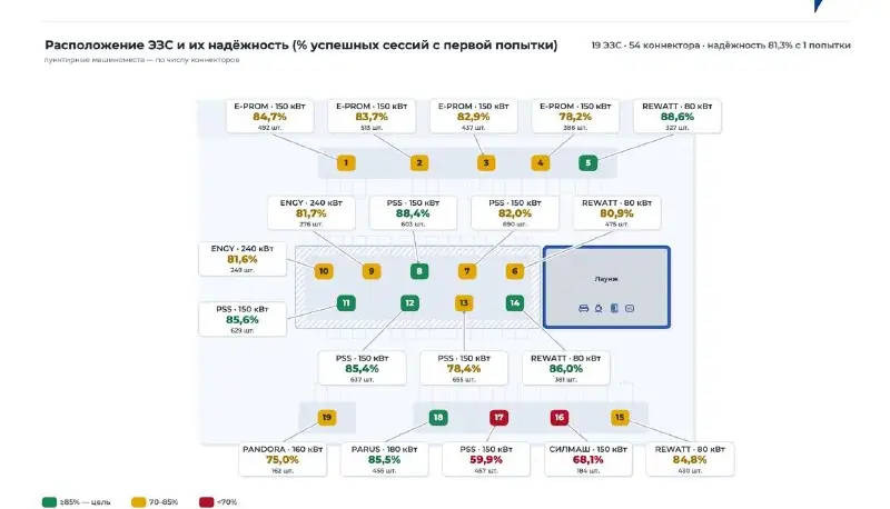 Электрохаб «Выборгский» — итоги июля 2026 — фото 2