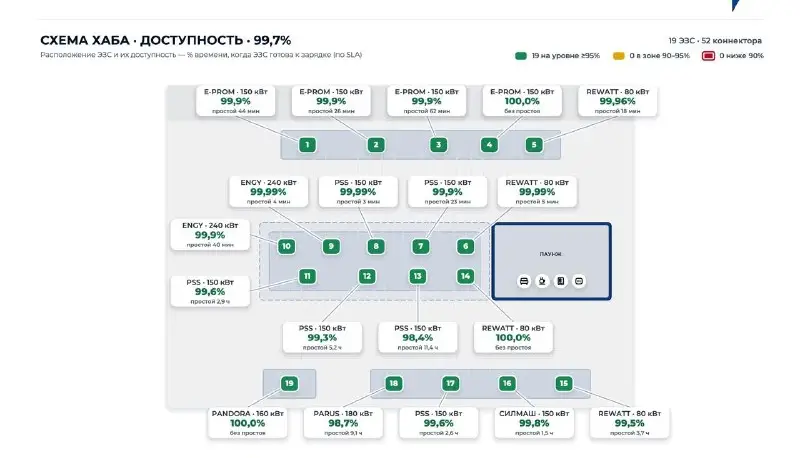 Электрохаб «Выборгский» — итоги сентября 2026 — фото 3